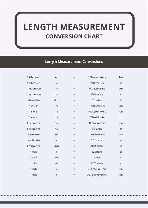 Length Conversion Charts